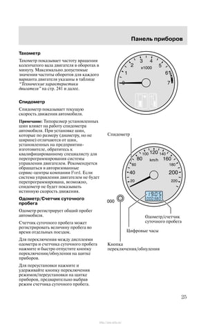 Ïàíåëü ïðèáîðîâ
25
Òàõîìåòð
Òàõîìåòð ïîêàçûâàåò ÷àñòîòó âðàùåíèÿ
êîëåí÷àòîãî âàëà äâèãàòåëÿ â îáîðîòàõ â
ìèíóòó. Ìàêñèìàëüíî äîïóñòèìûå
çíà÷åíèÿ ÷àñòîòû îáîðîòîâ äëÿ êàæäîãî
âàðèàíòà äâèãàòåëÿ óêàçàíû â òàáëèöå
Òåõíè÷åñêèå õàðàêòåðèñòèêè
äâèãàòåëÿ" íà ñòð. 241 è äàëåå.
Ñïèäîìåòð
Ñïèäîìåòð ïîêàçûâàåò òåêóùóþ
ñêîðîñòü äâèæåíèÿ àâòîìîáèëÿ.
Ïðèìå÷àíèå: Òèïîðàçìåð óñòàíîâëåííûõ
øèí âëèÿåò íà ðàáîòó ñïèäîìåòðà
àâòîìîáèëÿ. Ïðè óñòàíîâêå øèí,
êîòîðûå ïî ðàçìåðó (äèàìåòðó, íî íå
øèðèíå) îòëè÷àþòñÿ îò øèí,
óñòàíîâëåííûõ íà ïðåäïðèÿòèè-
èçãîòîâèòåëå, îáðàòèòåñü ê
êâàëèôèöèðîâàííîìó ñïåöèàëèñòó äëÿ
ïåðåïðîãðàììèðîâàíèÿ ñèñòåìû
óïðàâëåíèÿ äâèãàòåëåì. Ðåêîìåíäóåòñÿ
îáðàùàòüñÿ â àâòîðèçîâàííûå
ñåðâèñ-öåíòðû êîìïàíèè Ford. Åñëè
ñèñòåìà óïðàâëåíèÿ äâèãàòåëåì íå áóäåò
ïåðåïðîãðàììèðîâàíà, âîçìîæíî,
ñïèäîìåòð íå áóäåò ïîêàçûâàòü
èñòèííóþ ñêîðîñòü äâèæåíèÿ.
Îäîìåòð/Ñ÷åò÷èê ñóòî÷íîãî
ïðîáåãà
Îäîìåòð ðåãèñòðèðóåò îáùèé ïðîáåã
àâòîìîáèëÿ.
Ñ÷åò÷èê ñóòî÷íîãî ïðîáåãà ìîæåò
ðåãèñòðèðîâàòü âåëè÷èíó ïðîáåãà âî
âðåìÿ îòäåëüíûõ ïîåçäîê.
Äëÿ ïåðåêëþ÷åíèÿ ìåæäó äèñïëåÿìè
îäîìåòðà è ñ÷åò÷èêà ñóòî÷íîãî ïðîáåãà
íàæìèòå è áûñòðî îòïóñòèòå êíîïêó
ïåðåêëþ÷åíèÿ/îáíóëåíèÿ íà ùèòêå
ïðèáîðîâ.
Äëÿ ïåðåóñòàíîâêè íàæìèòå è
óäåðæèâàéòå êíîïêó ïåðåêëþ÷åíèÿ
ðåæèìîâ/ïåðåóñòàíîâêè íà ùèòêå
ïðèáîðîâ, ïðåäâàðèòåëüíî âûáðàâ
ðåæèì ñ÷åò÷èêà ñóòî÷íîãî ïðîáåãà.
Ñïèäîìåòð
Öèôðîâûå ÷àñû
Êíîïêà
ïåðåêëþ÷åíèÿ/îáíóëåíèÿ
Îäîìåòð/ñ÷åò÷èê
ñóòî÷íîãî ïðîáåãà
http://ava-avto.ru/
 