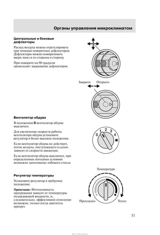 Îðãàíû óïðàâëåíèÿ ìèêðîêëèìàòîì
31
Öåíòðàëüíûå è áîêîâûå
äåôëåêòîðû
Ðàñõîä âîçäóõà ìîæíî îòðåãóëèðîâàòü
ïðè ïîìîùè ïîâîðîòíûõ äåôëåêòîðîâ.
Äåôëåêòîðû ìîæíî ïîâîðà÷èâàòü
ââåðõ-âíèç è èç ñòîðîíû â ñòîðîíó.
Ïðè ïîâîðîòå íà 90 ãðàäóñîâ
ïðîèñõîäèò çàêðûâàíèå äåôëåêòîðîâ.
Âåíòèëÿòîð îáäóâà
Â ïîëîæåíèè 0 âåíòèëÿòîð îáäóâà
âûêëþ÷åí.
Äëÿ óâåëè÷åíèÿ ñêîðîñòè ðàáîòû
âåíòèëÿòîðà îáäóâà óñòàíîâèòå
ðåãóëÿòîð â áîëåå âûñîêîå ïîëîæåíèå.
Åñëè âåíòèëÿòîð îáäóâà íå äåéñòâóåò,
ïîòîê âîçäóõà, ïîñòóïàþùåãî â ñàëîí,
çàâèñèò îò ñêîðîñòè äâèæåíèÿ.
Åñëè âåíòèëÿòîð îáäóâà âûêëþ÷åí, ïðè
îïðåäåëåííûõ ïîãîäíûõ óñëîâèÿõ
âîçìîæíî çàïîòåâàíèå ëîáîâîãî ñòåêëà.
Ðåãóëÿòîð òåìïåðàòóðû
Óñòàíîâèòå ðåãóëÿòîð â òðåáóåìîå
ïîëîæåíèå.
Ïðèìå÷àíèå: Èíòåíñèâíîñòü
ïðîãðåâàíèÿ çàâèñèò îò òåìïåðàòóðû
îõëàæäàþùåé æèäêîñòè, è,
ñëåäîâàòåëüíî, ýôôåêòèâíîå îòîïëåíèå
âîçìîæíî, òîëüêî êîãäà äâèãàòåëü
ïðîãðåò.
ÎòêðûòîÇàêðûòî
Ïðîõëàäíî
Òåìïåðàòóðà
Òåïëî
http://ava-avto.ru/
 