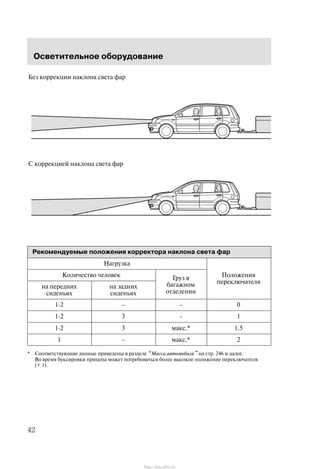 Îñâåòèòåëüíîå îáîðóäîâàíèå
42
Áåç êîððåêöèè íàêëîíà ñâåòà ôàð
Ñ êîððåêöèåé íàêëîíà ñâåòà ôàð
Ðåêîìåíäóåìûå ïîëîæåíèÿ êîððåêòîðà íàêëîíà ñâåòà ôàð
Íàãðóçêà
Êîëè÷åñòâî ÷åëîâåê Ãðóç â Ïîëîæåíèÿ
ïåðåêëþ÷àòåëÿ
íà ïåðåäíèõ
ñèäåíüÿõ
íà çàäíèõ
ñèäåíüÿõ
Ãðóç â
áàãàæíîì
îòäåëåíèè
ïåðåêëþ÷àòåëÿ
1Ć2 ć ć 0
1Ć2 3 ć 1
1Ć2 3 ìàêñ.* 1.5
1 ć ìàêñ.* 2
* Ñîîòâåòñòâóþùèå äàííûå ïðèâåäåíû â ðàçäåëå Ìàññà àâòîìîáèëÿ" íà ñòð. 246 è äàëåå.
Âî âðåìÿ áóêñèðîâêè ïðèöåïà ìîæåò ïîòðåáîâàòüñÿ áîëåå âûñîêîå ïîëîæåíèå ïåðåêëþ÷àòåëÿ
(+ 1).
http://ava-avto.ru/
 
