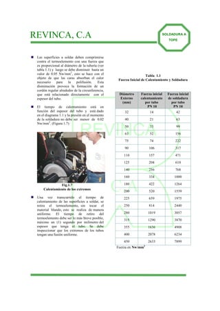 REVINCA, C.A                                                                  SOLDADURA A
                                                                                  TOPE




 Las superficies a soldar deben comprimirse
 contra el termoelemento con una fuerza que
 es proporcional al diámetro de la tubería (ver
 tabla 1.1) y luego se debe disminuir hasta un
 valor de 0.05 Nw/mm2, esto se hace con el
                                                                     Tabla 1.1
 objeto de que las caras absorban el calor
                                                   Fuerza Inicial de Calentamiento y Soldadura
 necesario     para    la   polifusión.    Esta
 disminución provoca la formación de un
 cordón regular alrededor de la circunferencia,
 que está relacionado directamente con el          Diámetro     Fuerza inicial   Fuerza inicial
 espesor del tubo.                                 Externo      calentamiento    de soldadura
                                                    (mm)           por tubo        por tubo
 El tiempo de calentamiento está en                                 PN 10            PN 10
 función del espesor del tubo y está dado             32              14              42
 en el diagrama 1.1 y la presión en el momento
 de la soldadura no debe ser menor de 0.02            40              21              63
 Nw/mm2. (Figura 1.7)


                              REVINCA                 50

                                                      63

                                                      75
                                                                      33

                                                                      52

                                                                      74
                                                                                      99

                                                                                      156

                                                                                      222

                                                      90              106             317

                                                      110             157             471

                                                      125             204             610

                                                      140             256             768
                                                      160             334            1000

               Fig.1.7
     Calentamiento de los extremos

 Una vez transcurrido el tiempo de
                                                  C.A 180

                                                      200

                                                      225
                                                                      422

                                                                      520

                                                                      659
                                                                                     1264

                                                                                     1559

                                                                                     1975
 calentamiento de las superficies a soldar, se
 retira el termoelemento, sin tocar el                250             814            2440
 material blando, esto se realiza de manera
 uniforme. El tiempo de retiro del                    280             1019           3057
 termoelemento debe ser lo más breve posible,
                                                      315             1290           3870
 máximo un (1) segundo por milímetro del
 espesor que tenga el tubo. Se debe                   355             1636           4908
 inspeccionar que los extremos de los tubos
 tengan una fusión uniforme.                          400             2078           6234
                                                      450             2633           7899
                                                                  2
                                                  Fuerza en Nw/mm
 