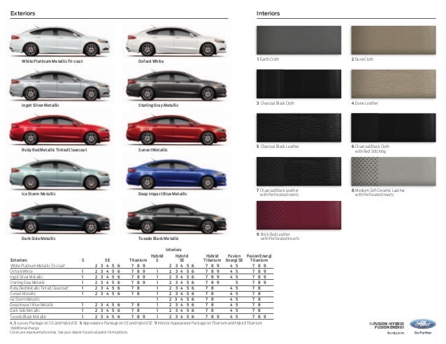 2013 Ford Fusion Color Chart
