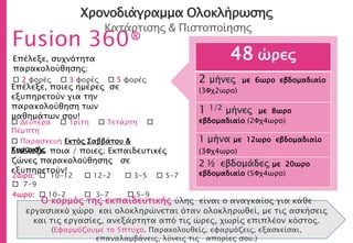 Χρονοδιάγραμμα Ολοκλήρωσης
Κατάρτισης & Πιστοποίησης
Fusion 360®
48 ώρες
2 μήνες με 6ωρο εβδομαδιαίο
(3Φχ2ωρο)
1 1/2 μήνες με 8ωρο
εβδομαδιαίο (2Φχ4ωρο)
1 μήνα με 12ωρο εβδομαδιαίο
(3Φχ4ωρο)
2 ½ εβδομάδες με 20ωρο
εβδομαδιαίο (5Φχ4ωρο)
Επέλεξε, συχνότητα
παρακολούθησης:
 2 φορές  3 φορές  5 φορές
Επέλεξε, ποιες ημέρες σε
εξυπηρετούν για την
παρακολούθηση των
μαθημάτων σου!
 Δευτέρα  Τρίτη  Τετάρτη 
Πέμπτη
 Παρασκευή Εκτός Σαββάτου &
ΚυριακήςΕπέλεξε ποια / ποιες; Εκπαιδευτικές
ζώνες παρακολούθησης σε
εξυπηρετούν!
2ωρο:  10-12  12-2  3-5  5-7
 7-9
4ωρο:  10-2  3-7  5-9
Ο κορμός της εκπαιδευτικής ύλης είναι ο αναγκαίος για κάθε
εργασιακό χώρο και ολοκληρώνεται όταν ολοκληρωθεί, με τις ασκήσεις
και τις εργασίες, ανεξάρτητα από τις ώρες, χωρίς επιπλέον κόστος.
(Εφαρμόζουμε το 5πτυχο. Παρακολουθείς, εφαρμόζεις, εξασκείσαι,
επαναλαμβάνεις, λύνεις τις απορίες σου.)
 