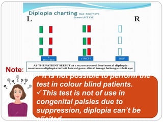 Note:
It is not possible to perform the
test in colour blind patients.
This test is not of use in
congenital palsies due to
suppression, diplopia can’t be
elicited.
 