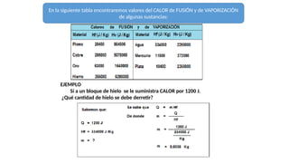 Fusión y Solidificación: Cambios de Estado en la Materia y Cálculo del ...