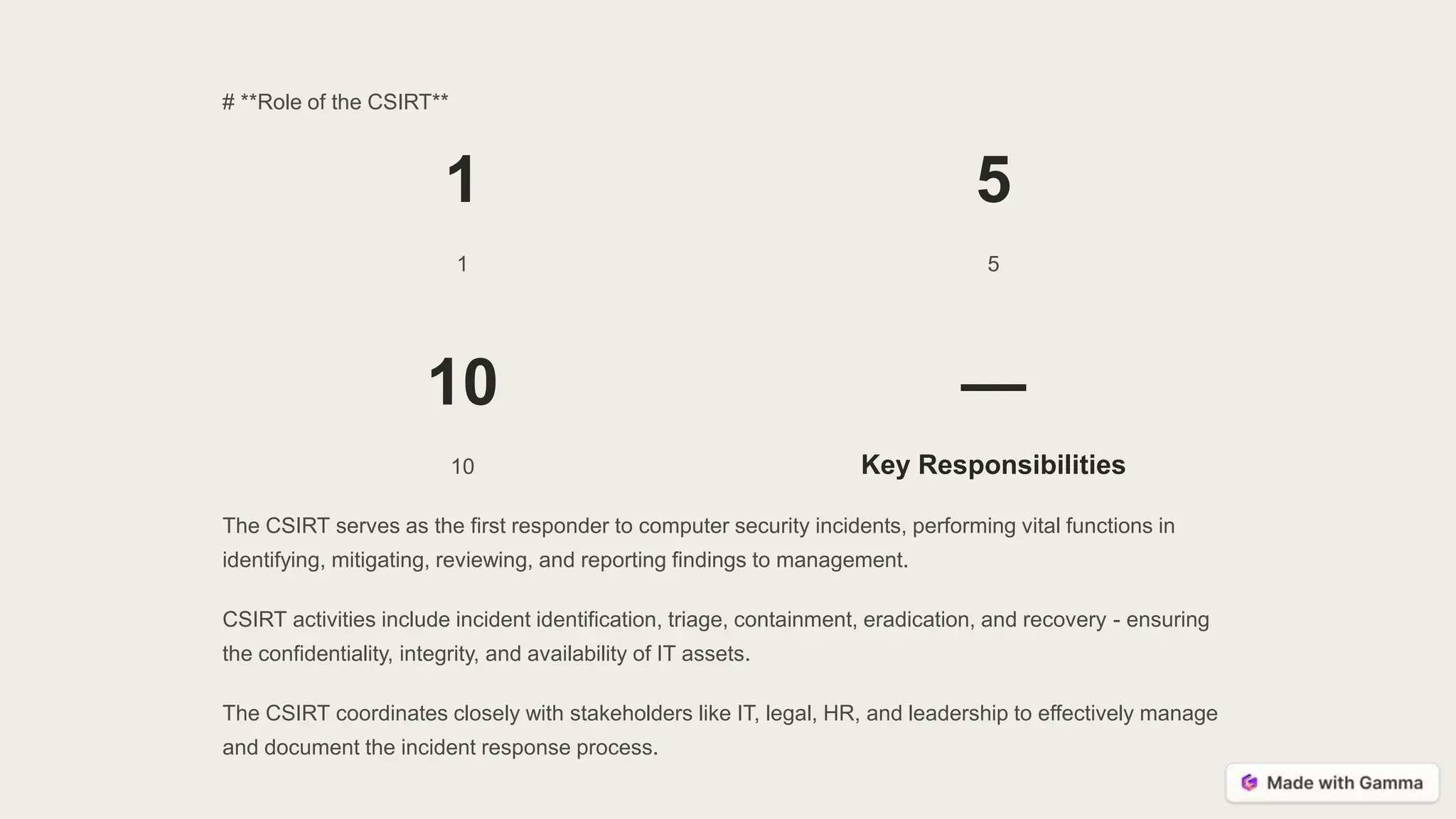 # **Role of the CSIRT**
1
1
5
5
10
10
—
Key Responsibilities
The CSIRT serves as the first responder to computer security incidents, performing vital functions in
identifying, mitigating, reviewing, and reporting findings to management.
CSIRT activities include incident identification, triage, containment, eradication, and recovery - ensuring
the confidentiality, integrity, and availability of IT assets.
The CSIRT coordinates closely with stakeholders like IT, legal, HR, and leadership to effectively manage
and document the incident response process.
 