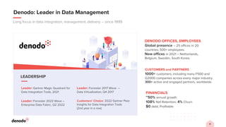 Modernizing Integration with Data Virtualization | PDF