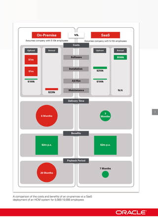 7
A comparison of the costs and benefits of an on-premise vs a SaaS
deployment of an HcM system for 5,000-10,000 employees
 