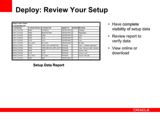 Deploy: Review Your Setup
Setup Data Report
• Have complete
visibility of setup data
• Review report to
verify data
• View online or
download
 