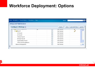 Workforce Deployment: Options
23
 