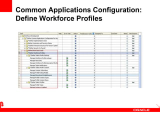 Common Applications Configuration:
Define Workforce Profiles
30
 