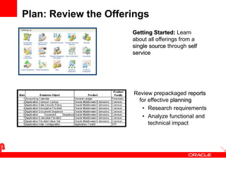 Plan: Review the Offerings
7
Getting Started: Learn
about all offerings from a
single source through self
service
Review prepackaged reports
for effective planning
• Research requirements
• Analyze functional and
technical impact
 