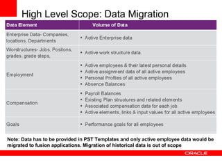 High Level Scope: Data Migration
Note: Data has to be provided in PST Templates and only active employee data would be
migrated to fusion applications. Migration of historical data is out of scope
 