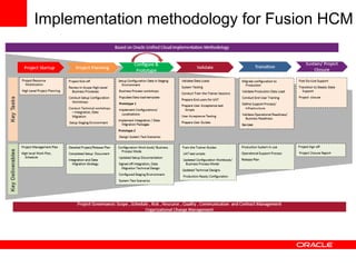 Implementation methodology for Fusion HCM
 