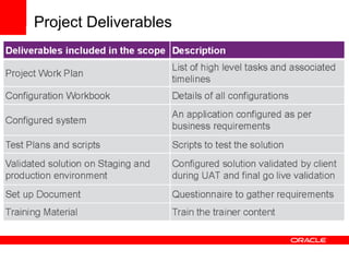 Project Deliverables
 