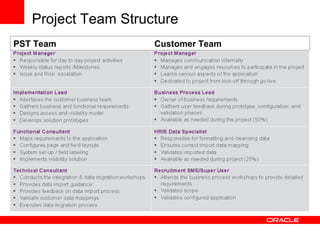 Project Team Structure
PST Team Customer Team
 