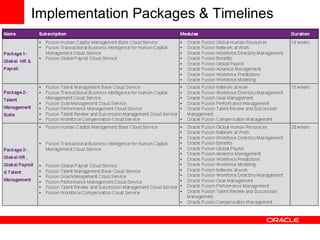 Implementation Packages & Timelines
 