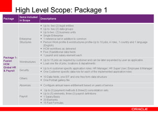 High Level Scope: Package 1
 