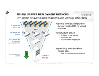 MS SQL SERVER DEPLOYMENT METHODS
                IOTURBINE DELIVERS IOPS TO HOSTS AND VIRTUAL MACHINES

                                                                          Fusion-io ioDrives and ioTurbine
      7,500 IOPS                                                            Software scales IOPS for virtual
         per SQL VM
                            IOPS                                            machines
    75,000 IOPS                                                           Plentiful IOPS at host
             per host
                                                                                  ▸ 7,500 per virtual machine
                                                                                  ▸ 75,000 per host
1,500,000 IOPS                                                                    ▸ 1,500,000 IOPS in aggregate
       in aggregate
 (assuming 20 hosts)



                                                                          Significantly reduce external
                                                                            storage costs
                                                                                  ▸ Tune for capacity, not performance
  Tune for capacity,
            not IOPS
                        $                 SAN/NFS
                                          Storage


10/16/2012                     Fusion-io Confidential. Preliminary and subject to change                                 12
 
