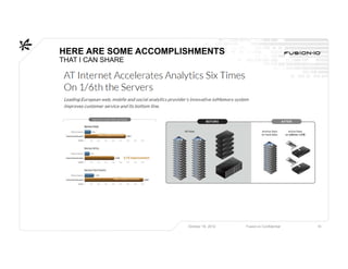 HERE ARE SOME ACCOMPLISHMENTS
THAT I CAN SHARE




                      October 16, 2012   Fusion-io Confidential   19
 