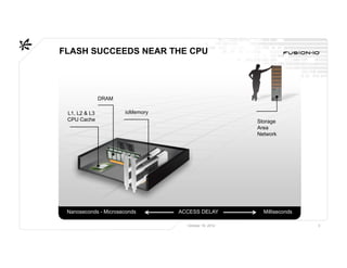 FLASH SUCCEEDS NEAR THE CPU




               DRAM

 L1, L2 & L3          ioMemory
 CPU Cache                                            Storage
                                                      Area
                                                      Network




 Nanoseconds - Microseconds      ACCESS DELAY           Milliseconds

                                   October 16, 2012                    3
 