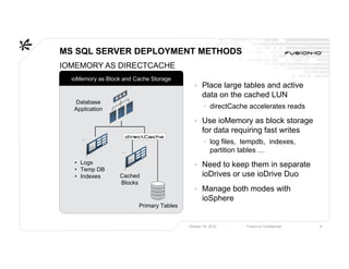 MS SQL SERVER DEPLOYMENT METHODS
IOMEMORY AS DIRECTCACHE
  ioMemory as Block and Cache Storage
                                             ▸ Place large tables and active
                                               data on the cached LUN
  Database
  Application                                     • directCache accelerates reads

                                             ▸ Use ioMemory as block storage
                                               for data requiring fast writes
                                                  • log files, tempdb, indexes,
                                                    partition tables …
   • Logs                                    ▸ Need to keep them in separate
   • Temp DB
   • Indexes       Cached                      ioDrives or use ioDrive Duo
                   Blocks
                                             ▸ Manage both modes with
                                               ioSphere
                         Primary Tables


                                          October 16, 2012     Fusion-io Confidential   8
 