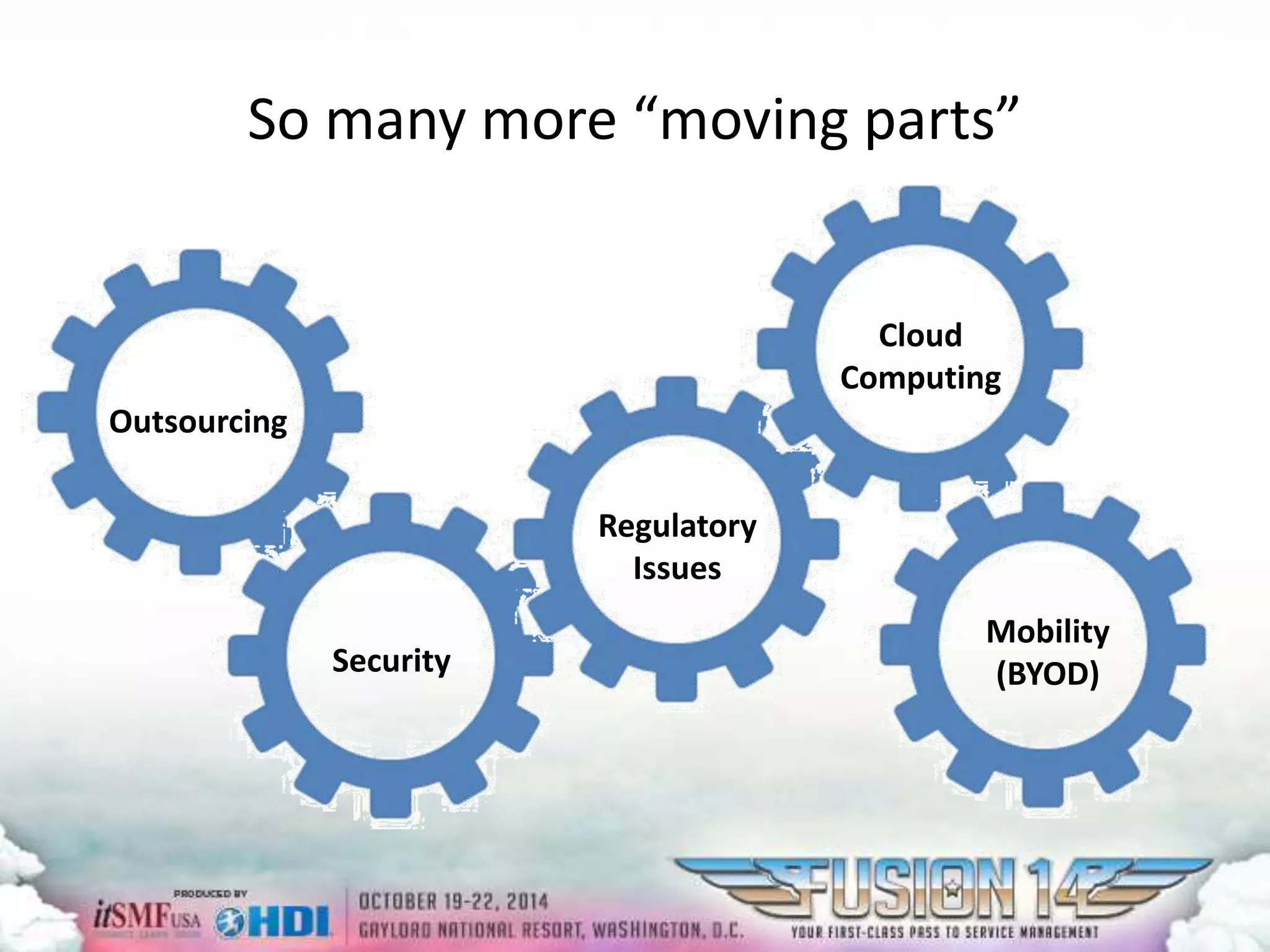 So many more “moving parts” 
Outsourcing 
Security 
Regulatory 
Issues 
Cloud 
Computing 
Mobility 
(BYOD) 
 