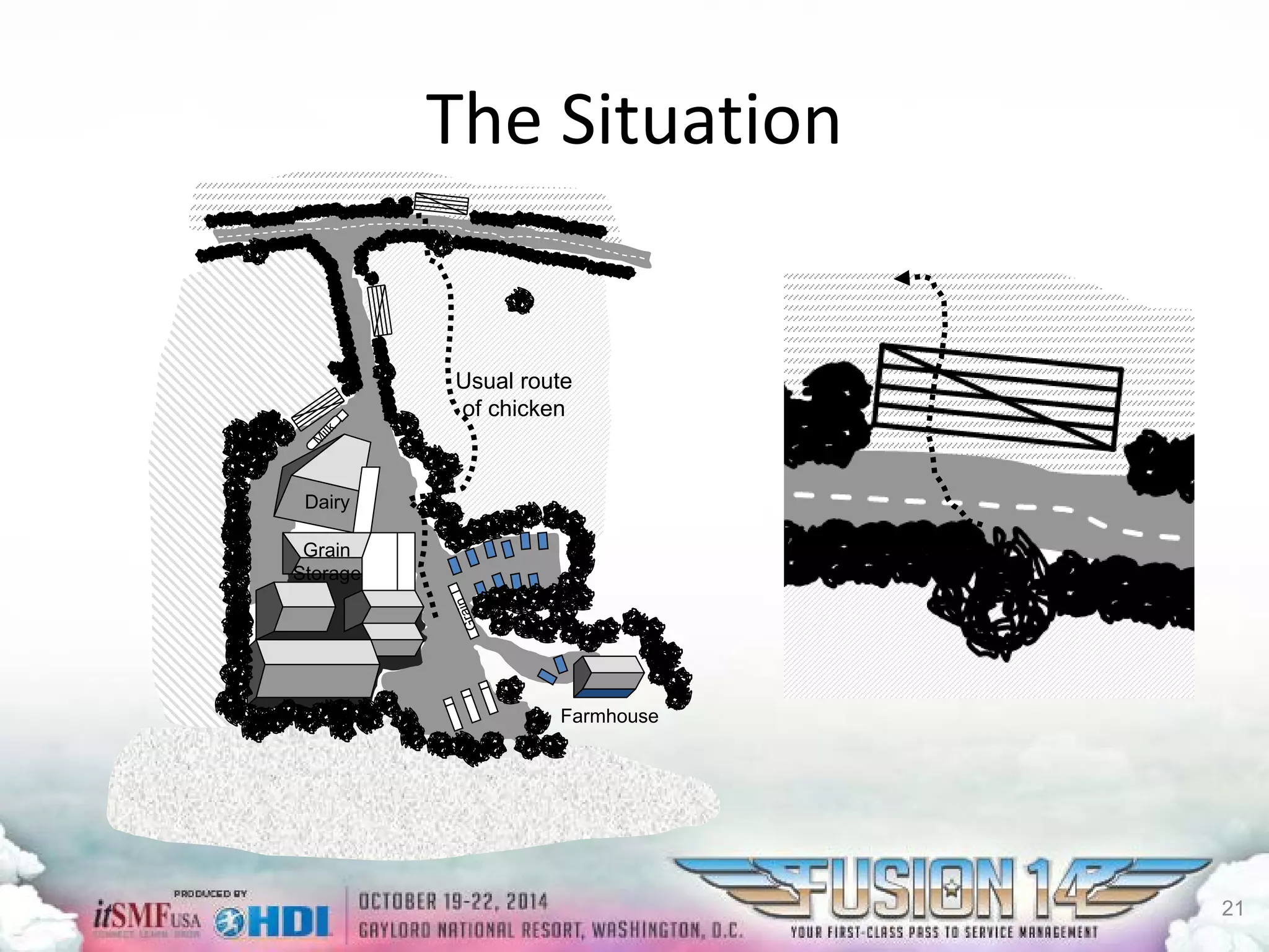 The Situation 
GrainStorage 
Dairy 
Farmhouse 
Usual routeof chicken 
21 
 