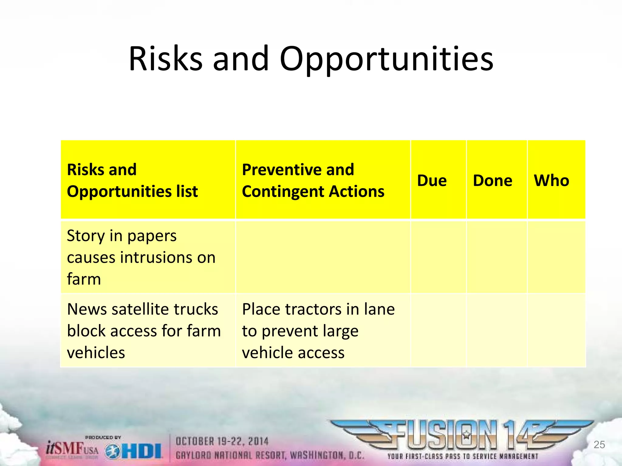 Risks and Opportunities 
Risks and Opportunities list 
Preventiveand Contingent Actions 
Due 
Done 
Who 
Story in papers causes intrusions on farm 
News satellite trucks block access for farm vehicles 
Place tractors in lane to prevent large vehicleaccess 
25 
 