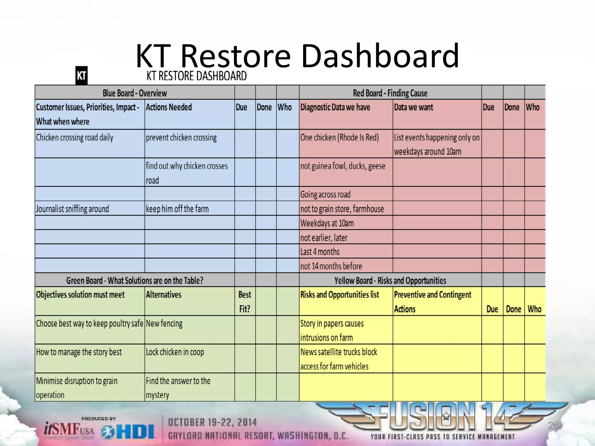 KT Restore Dashboard 
26 
 