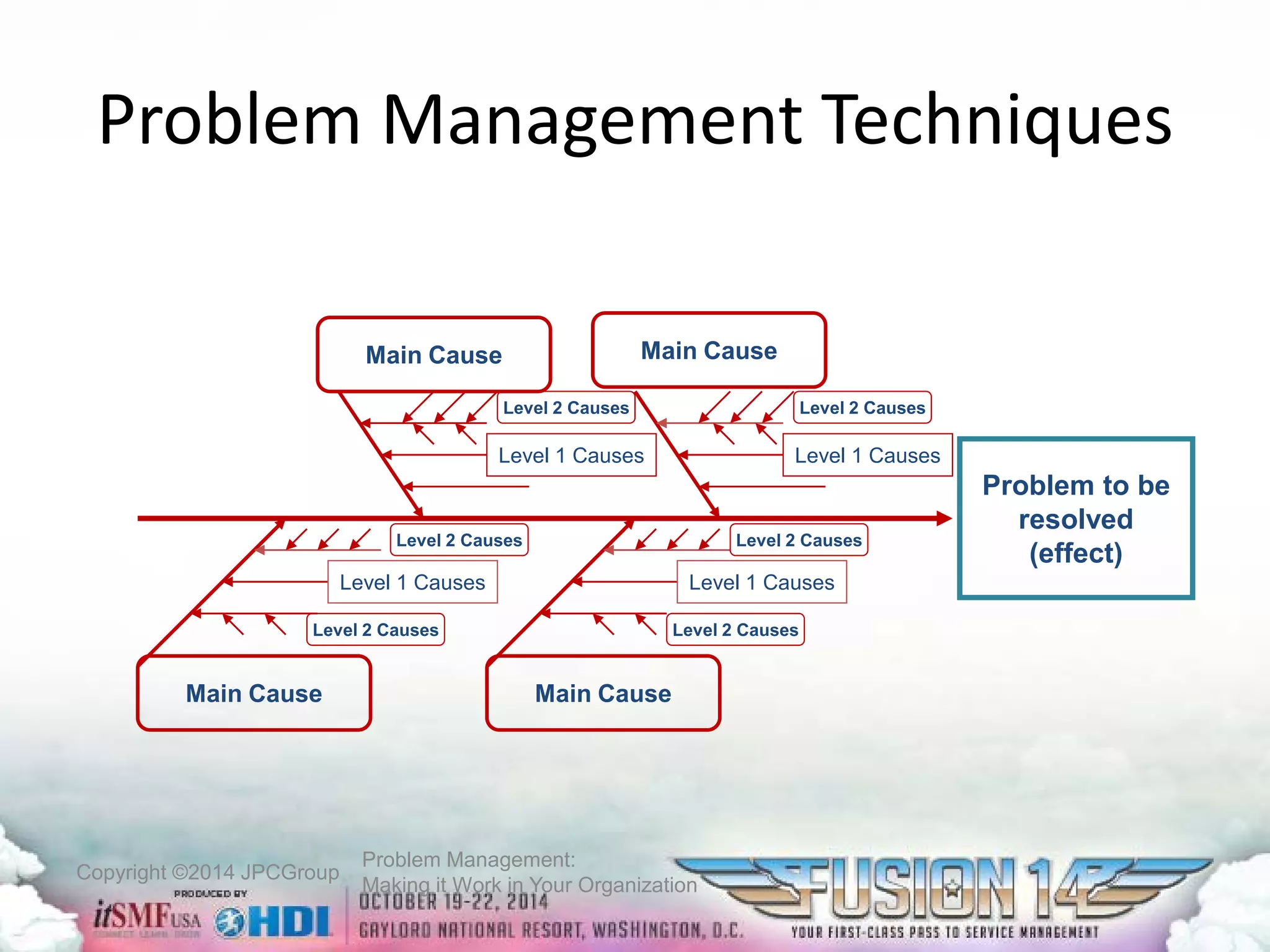 Copyright ©2014 JPCGroup Problem Management: 
Making it Work in Your Organization 
Problem Management Techniques 
Main Cause 
Main Cause 
Main Cause 
Main Cause 
Level 1 Causes 
Level 1 Causes 
Problem to be resolved (effect) 
Level 2 Causes 
Level 2 Causes 
Level 2 Causes 
Level 2 Causes 
Level 2 Causes 
Level 2 Causes 
Level 1 Causes 
Level 1 Causes  