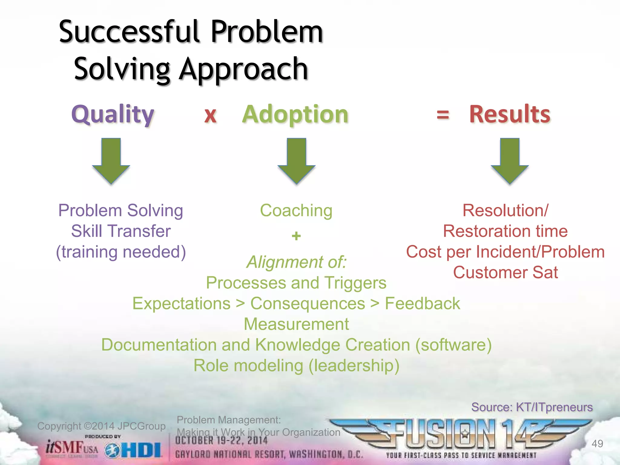 Copyright ©2014 JPCGroup Problem Management: 
Making it Work in Your Organization 
Successful Problem Solving Approach 
Quality x Adoption = Results 
Problem Solving 
Skill Transfer 
(training needed) 
Coaching 
+ 
Alignment of: 
Processes and Triggers 
Expectations > Consequences > Feedback 
Measurement 
Documentation and Knowledge Creation (software) 
Role modeling (leadership) 
Resolution/ 
Restoration time 
Cost per Incident/Problem 
Customer Sat 
Source: KT/ITpreneurs 
49 
 