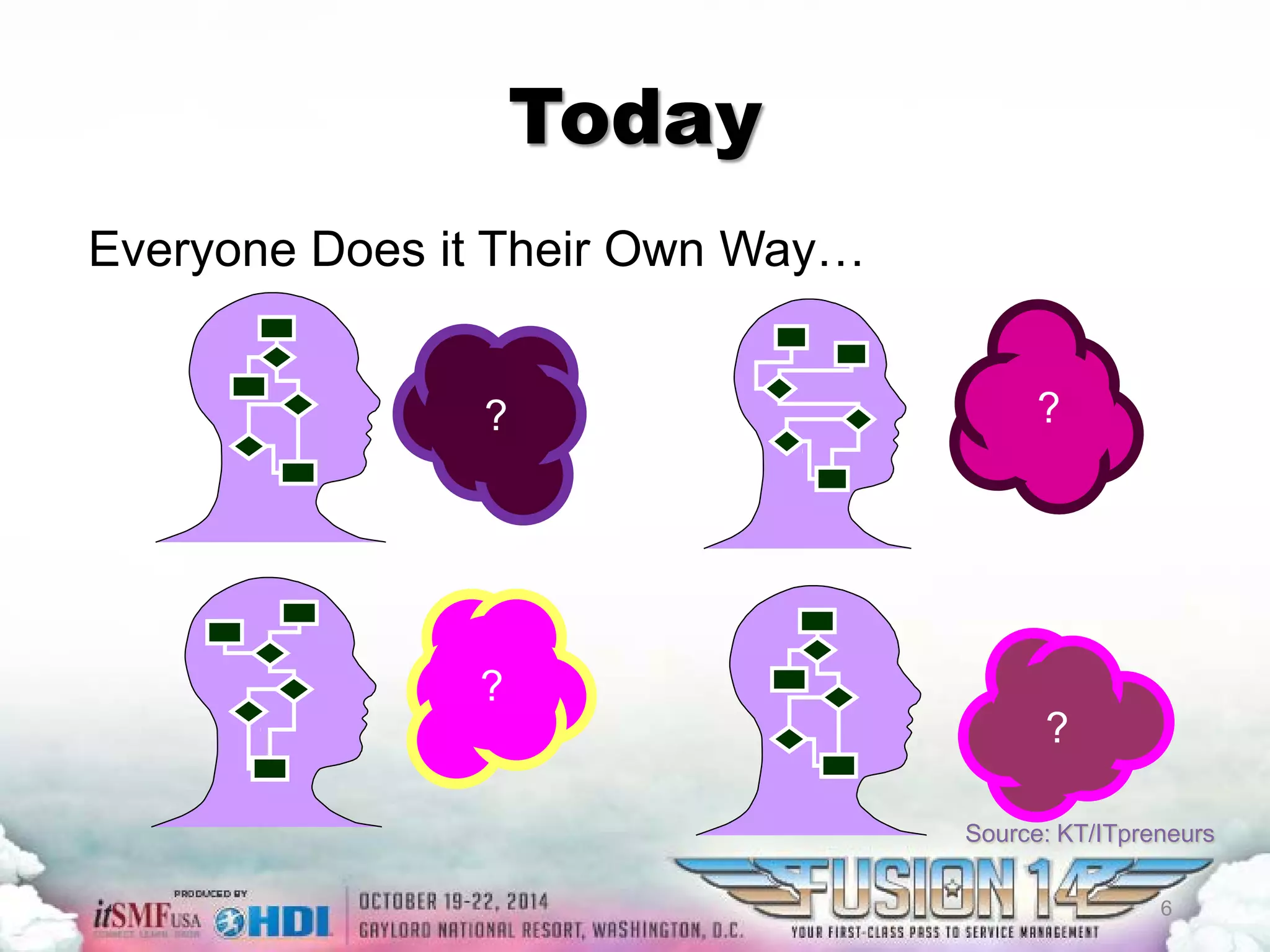 ? 
? 
? 
? 
Today 
Source: KT/ITpreneurs 
Everyone Does it Their Own Way… 
6 
 