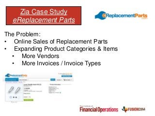 The Problem:
• Online Sales of Replacement Parts
• Expanding Product Categories & Items
• More Vendors
• More Invoices / Invoice Types
Zia Case Study
eReplacement Parts
 