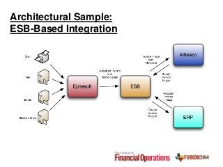 Architectural Sample:
ESB-Based Integration
 