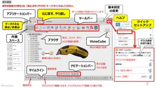 2
クイック
セットアップ
ヘルプ
多くの機能が格納されています
基本設定
の変更
（回転）
（拡大/縮小）
マウスでの画面操作
マウス設定
の切り替え
©Home3Ddo
 