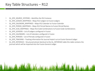 Account Code Combination R12 Fusion Accounting Hub & R12 Co-Existence Offering | PPTX