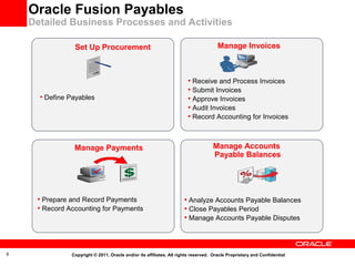 Oracle Fusion Applications Accounts Payables | PPT