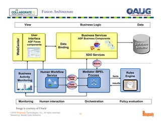 Fusion Architecture


                   View                                               Business Logic                                 Data


                       User                                               Business Services
                     Interface                                       ADF Business Components
       WebCenter




                     ADF Faces
                    components                       Data                                                           Database
                                                                                                                    Database
                                                    Binding                                                         Schema
                                                                                                                     Schema

                                                                             SDO Services

                                                                                  Events



                                 Human Workflow                           Mediator /BPEL                   Rules
         Business
                                    Service                                  Process           facts       Engine
          Activity                                        Assign
                                                           Task
         Monitoring
                                                            Task
                                                                                               results
                                                          Complete




            Monitoring          Human interaction                           Orchestration              Policy evaluation

      Image is courtesy of Oracle
©2010 Rhapsody Technologies, Inc., All rights reserved.
                                                                     10
“Mastering” Master Data Solutions
 