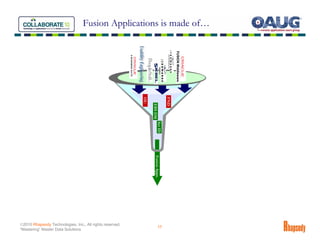 Fusion Applications is made of…




                                                                                      FUSION Middleware
                                                                                FND
                                                          OU

                                                               EBS DM
                                                                      Set ID
                                                                 Fusion Apps.




©2010 Rhapsody Technologies, Inc., All rights reserved.
                                                                       17
“Mastering” Master Data Solutions
 
