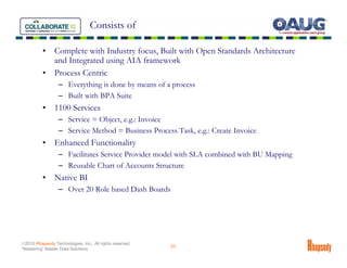 Consists of

          •     Complete with Industry focus, Built with Open Standards Architecture
                and Integrated using AIA framework
          •     Process Centric
                  – Everything is done by means of a process
                  – Built with BPA Suite
          •     1100 Services
                  – Service = Object, e.g.: Invoice
                  – Service Method = Business Process Task, e.g.: Create Invoice
          •     Enhanced Functionality
                  – Facilitates Service Provider model with SLA combined with BU Mapping
                  – Reusable Chart of Accounts Structure
          •     Native BI
                  – Over 20 Role based Dash Boards




©2010 Rhapsody Technologies, Inc., All rights reserved.
                                                          23
“Mastering” Master Data Solutions
 