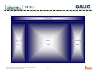 UI Shell


                                                          Global Area




                 Regional                                   Local       Contextual
                 Regional                                   Local       Contextual
                  Area                                      Area          Area
                  Area                                      Area          Area




©2010 Rhapsody Technologies, Inc., All rights reserved.
                                                              24
“Mastering” Master Data Solutions
 