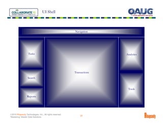 UI Shell



                                                          Navigation
                                                          Global Area




                   Tasks                                                 Analytics




                 Regional                                    Local       Contextual
                                                          Transactions
                   Area                                      Area          Area
                  Search


                                                                           Tools

                  Reports




©2010 Rhapsody Technologies, Inc., All rights reserved.
                                                              25
“Mastering” Master Data Solutions
 