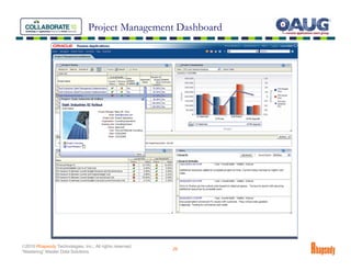 Project Management Dashboard




©2010 Rhapsody Technologies, Inc., All rights reserved.
                                                          26
“Mastering” Master Data Solutions
 
