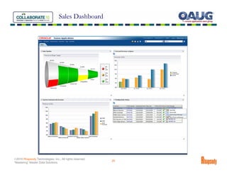 Sales Dashboard




©2010 Rhapsody Technologies, Inc., All rights reserved.
                                                          29
“Mastering” Master Data Solutions
 