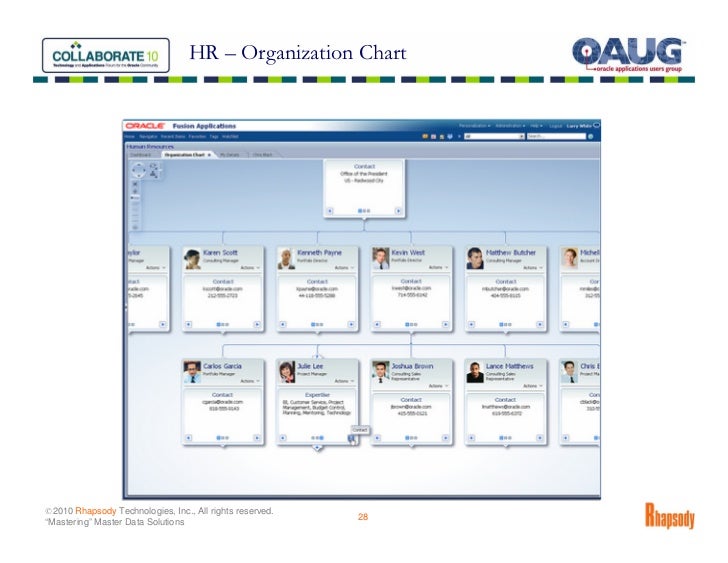 Oracle Fusion Applications 101 2010 OAUG Collaborate 