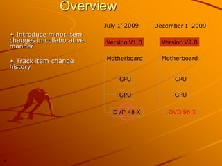 16 
Overview 
Introduce minor item changes in collaborative manner Track item change history 
July 1’ 2009 
Version V1.0 
Motherboard 
CPU 
GPU 
DVD 48 X 
December 1’ 2009 
Version V2.0 
Motherboard 
CPU 
GPU 
DVD 96 X  