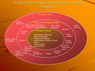 Oracle Fusion Product Hub Solution – Layered Products 
Product Hub 
Import Workbench 
Data Quality Integration 
Source System Cross Reference 
Publish Services 
Product & Catalog Mgmt 
User Defined Attributes (Static & Transactional) 
Trading Partners 
Policies 
Product Rules 
Versions 
New Item Definition Request 
Change Management 
Item Class Hierarchy 
Mass Updates 
Keyword, Parametric Search 
Advanced Catalog 
Images 
Product Model 
Operational Attributes Bills Of Materials Functional Catalogs Relationships/Trading Partner Items Organizations Attachments  