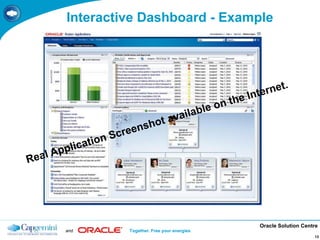 Oracle Solution Centre
and Together. Free your energies
13
Interactive Dashboard - Example
 