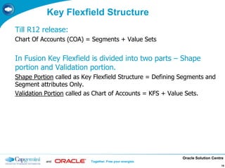 Oracle Solution Centre
and Together. Free your energies
15
Key Flexfield Structure
Till R12 release:
Chart Of Accounts (COA) = Segments + Value Sets
In Fusion Key Flexfield is divided into two parts – Shape
portion and Validation portion.
Shape Portion called as Key Flexfield Structure = Defining Segments and
Segment attributes Only.
Validation Portion called as Chart of Accounts = KFS + Value Sets.
 