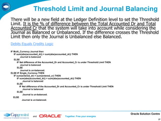 Oracle Solution Centre
and Together. Free your energies
27
Threshold Limit and Journal Balancing
There will be a new field at the Ledger Definition level to set the Threshold
Limit. It is the % of difference between the Total Accounted Dr and Total
Accounted Cr that the system will take into account while considering the
Journal as Balanced or Unbalanced. If the difference crosses the Threshold
Limit then only the Journal is Unbalanced else Balanced.
Debits Equals Credits Logic
IF Multi_Currency Journal then
IF sum(abs(accounted_dr)) = sum(abs(accounted_dr)) THEN
Journal is balanced
ELSE
IF Net difference of the Accounted_Dr and Accounted_Cr is under Threshold Limit THEN
Journal is balanced
ELSE
Journal is un-balanced.
ELSE IF Single_Currency THEN
IF sum(entered_dr) = sum(entered_cr) THEN
IF sum(abs(accounted_dr)) = sum(abs(accounted_dr)) THEN
Journal is balanced
ELSE
IF Net difference of the Accounted_Dr and Accounted_Cr is under Threshold Limit THEN
Journal is balanced
ELSE
Journal is un-balanced.
ELSE
Journal is un-balanced.
 